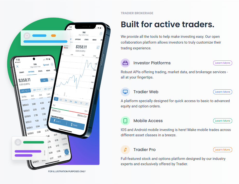 Tradier Api Selective Trades | Tradier
